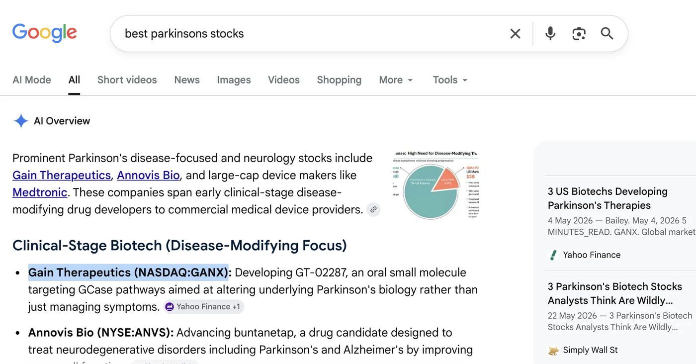 Cited in Google AI Overview and results