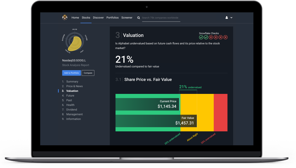 Simply Wall St Become A Better Investor Simply Wall St Become A Better Investor