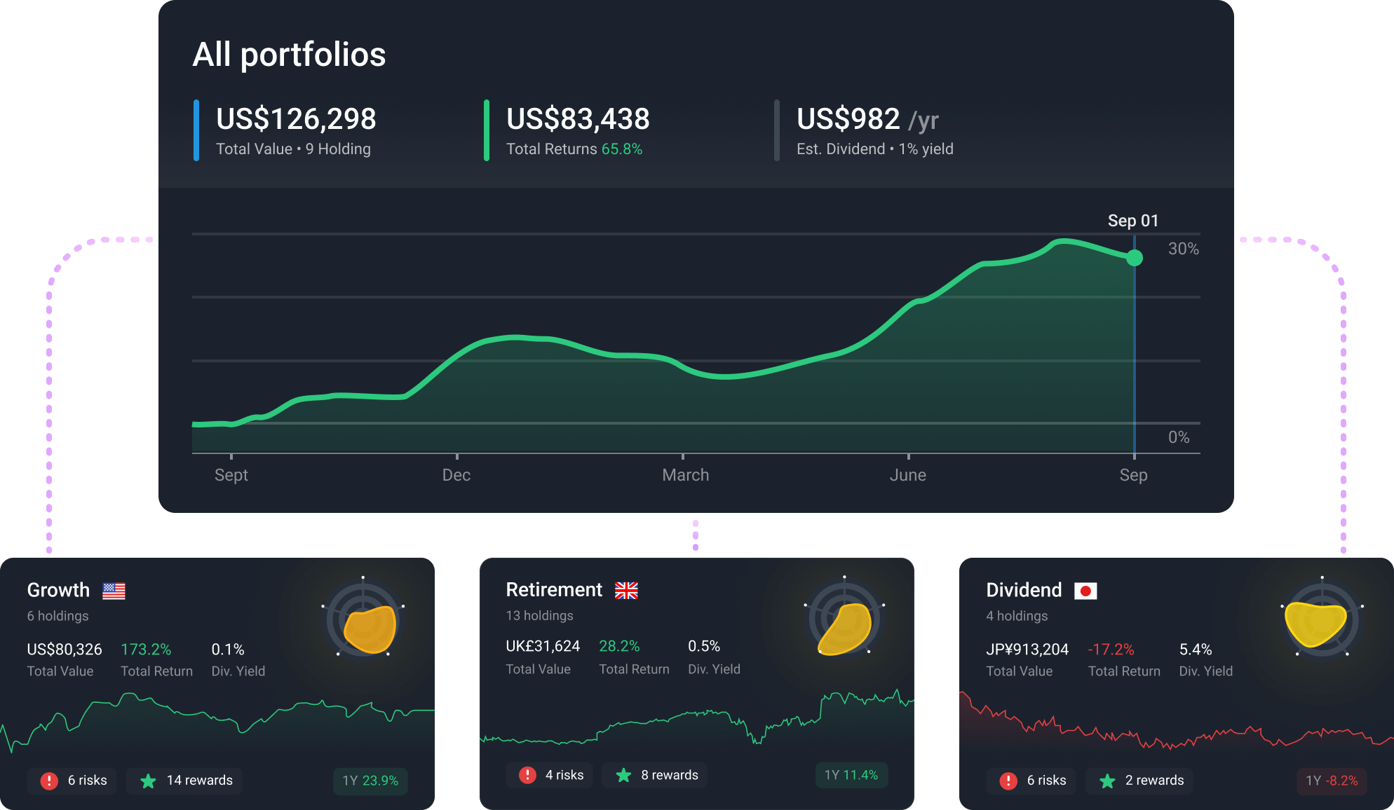 Why Dividend Investing Works for Passive Income