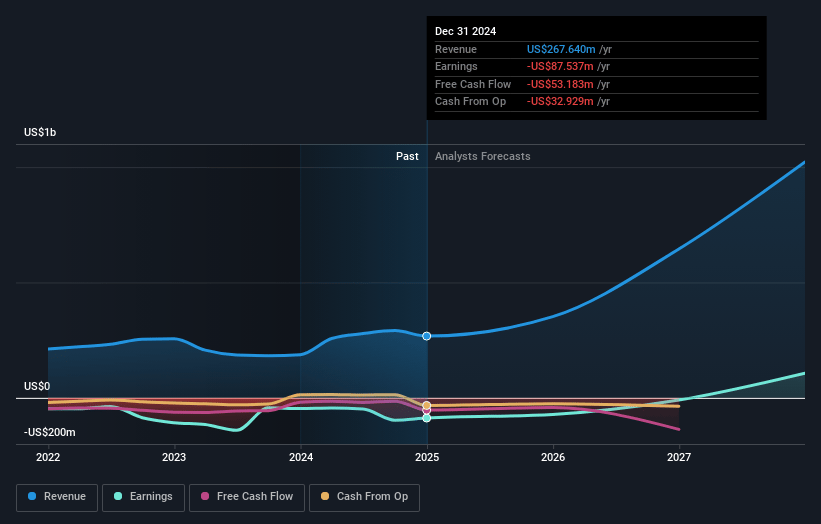 Aemetis Earnings and Revenue Growth