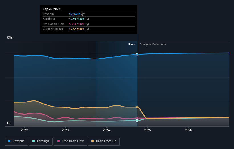 MFE-Mediaforeurope Earnings and Revenue Growth