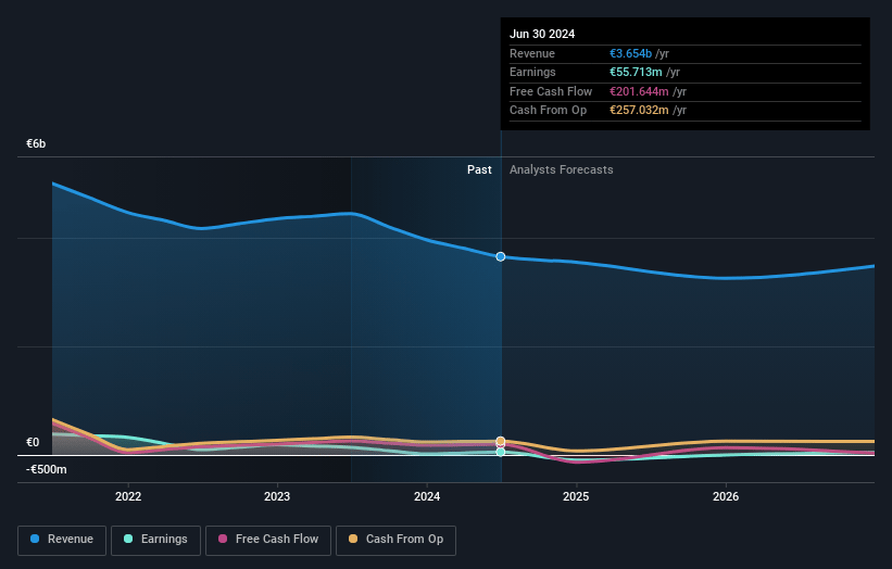 Nexity Earnings and Revenue Growth