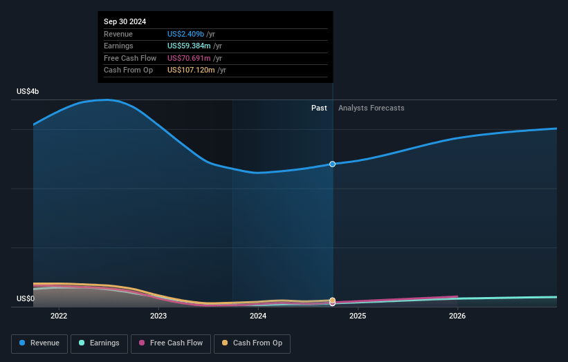 Stewart Information Services Earnings and Revenue Growth