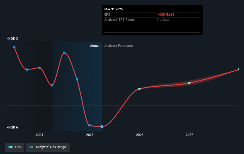 Lifecare Future Earnings Per Share Growth