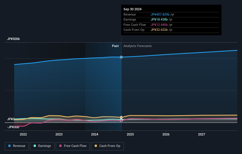 Lion Earnings and Revenue Growth