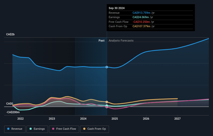 Mattr Earnings and Revenue Growth