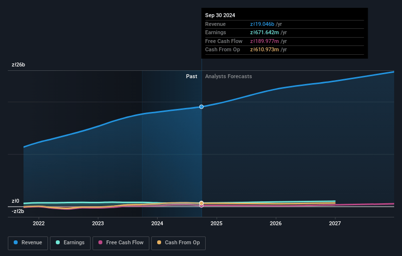 Inter Cars Earnings and Revenue Growth