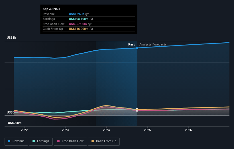 Tennant Earnings and Revenue Growth