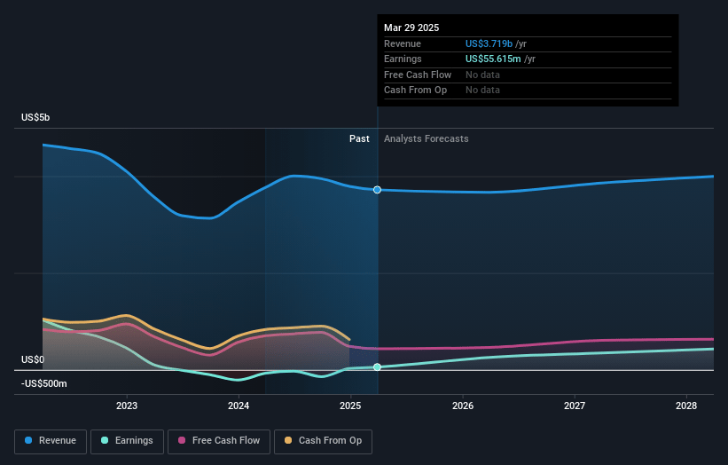 Qorvo Earnings and Revenue Growth