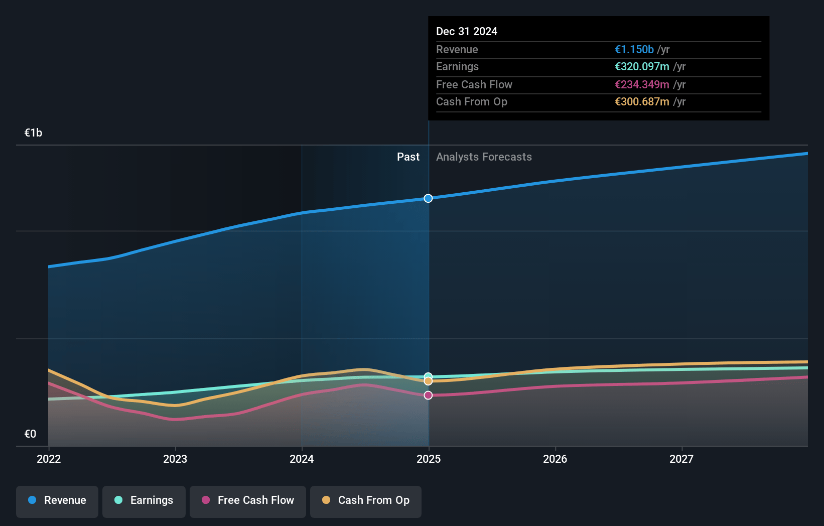 Jumbo Earnings and Revenue Growth