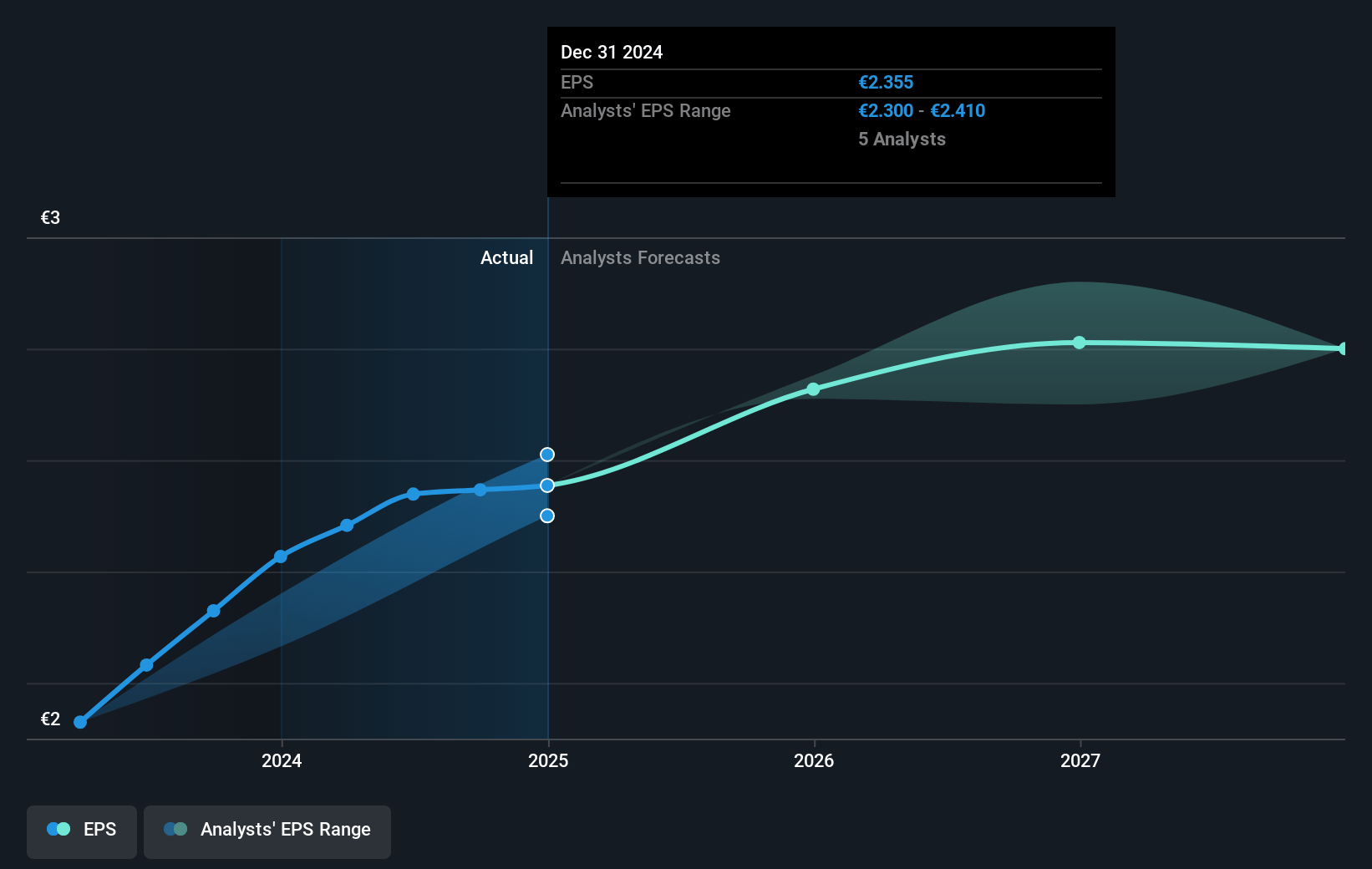 Jumbo Future Earnings Per Share Growth
