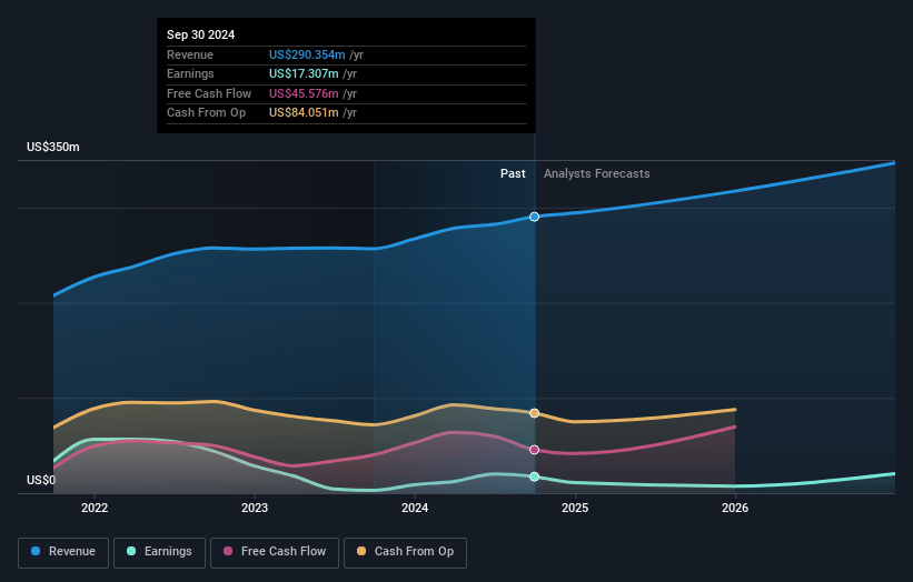 PubMatic Earnings and Revenue Growth