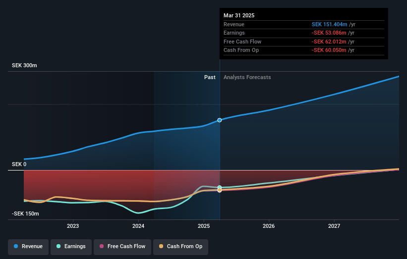 OssDsign Earnings and Revenue Growth