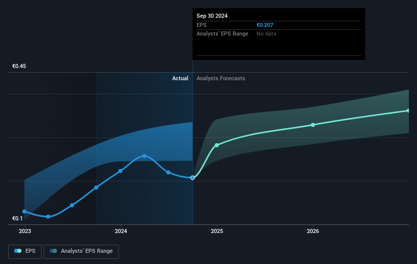 Alpha Services and Holdings Future Earnings Per Share Growth