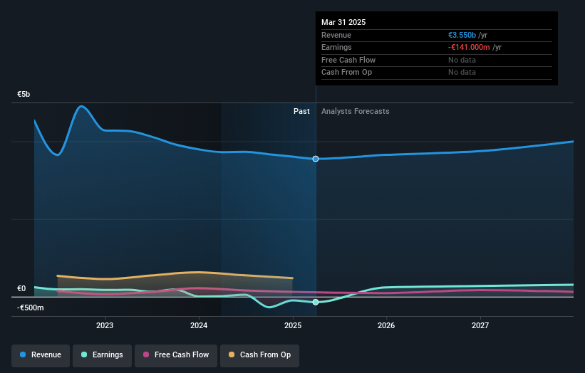 Imerys Earnings and Revenue Growth
