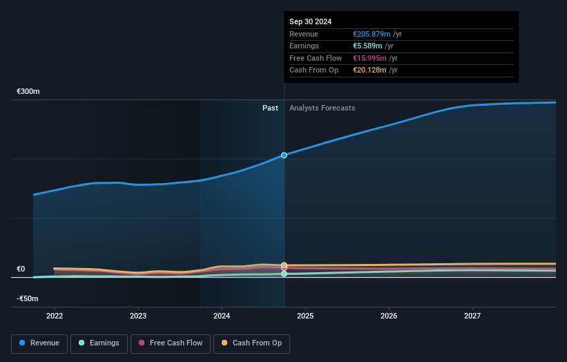 JDC Group Earnings and Revenue Growth