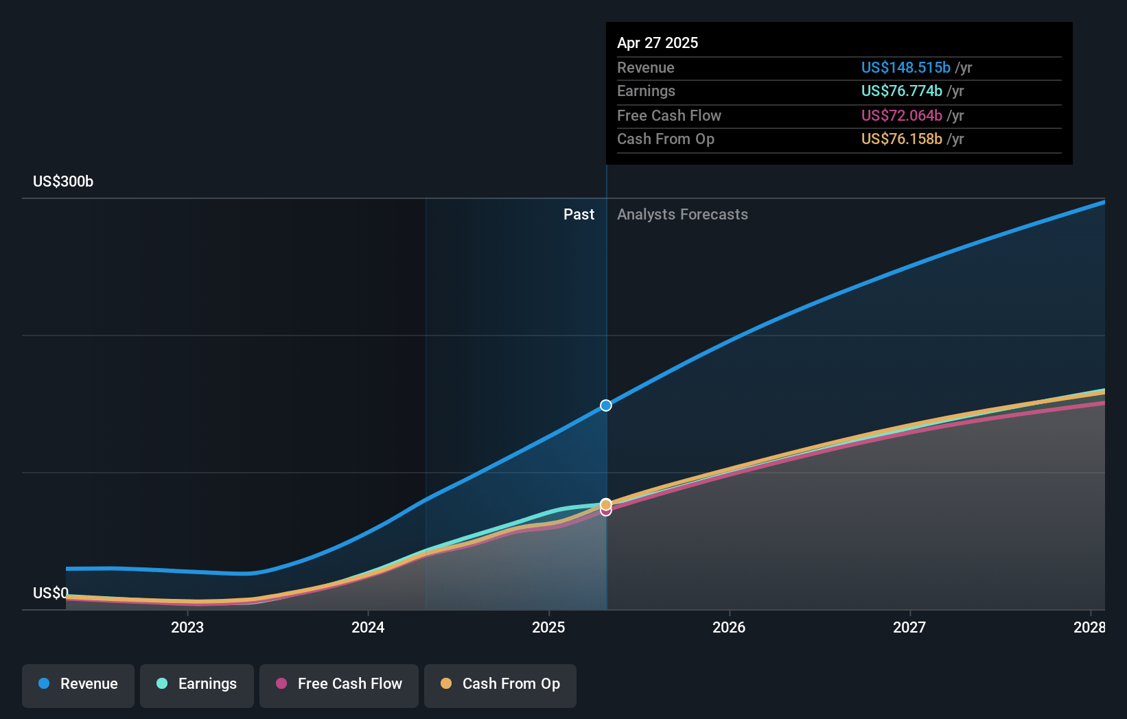 NVIDIA Earnings and Revenue Growth