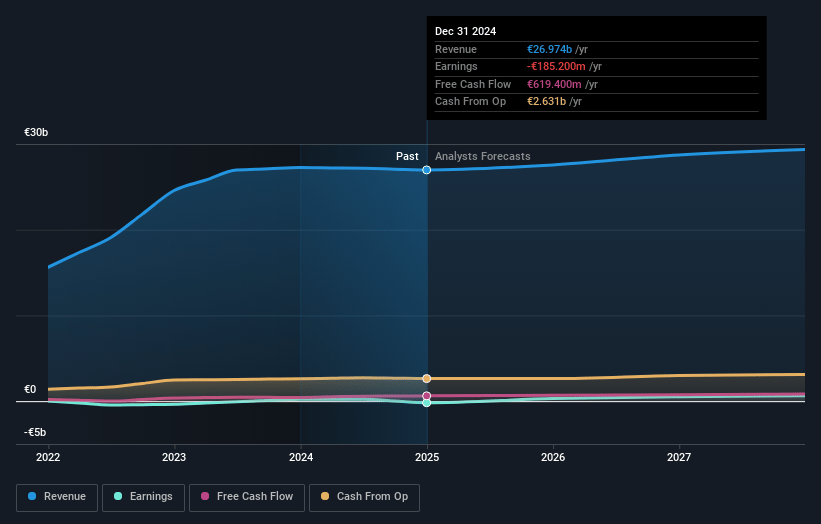 Forvia Earnings and Revenue Growth