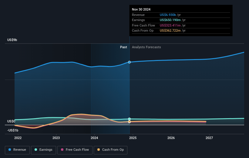 KB Home Earnings and Revenue Growth