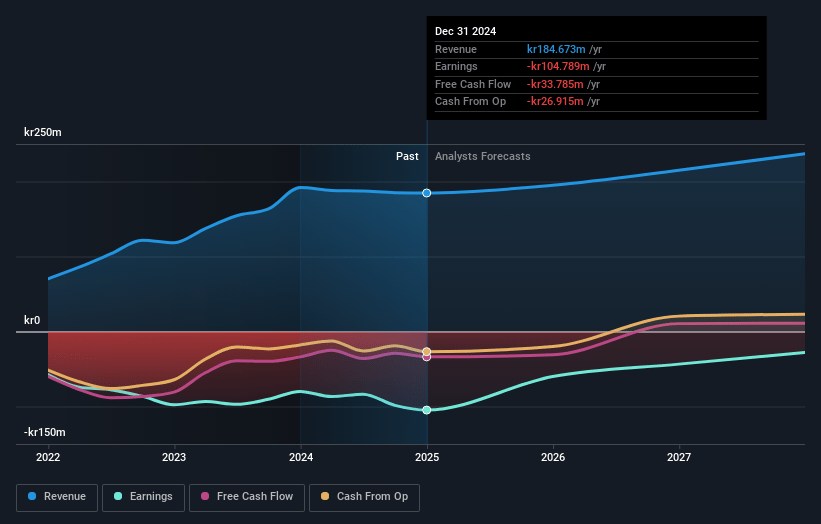 eEducation Albert Earnings and Revenue Growth