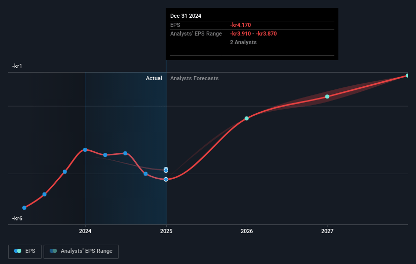 eEducation Albert Future Earnings Per Share Growth