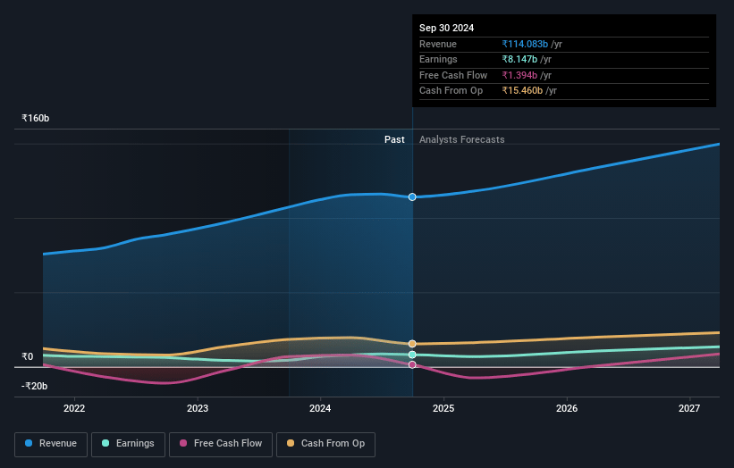 J.K. Cement Earnings and Revenue Growth