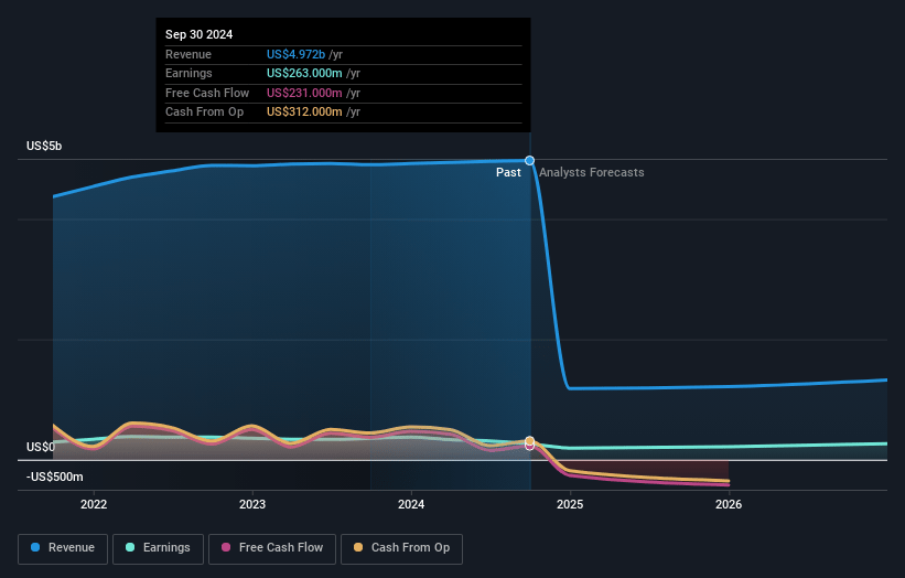 TriNet Group Earnings and Revenue Growth