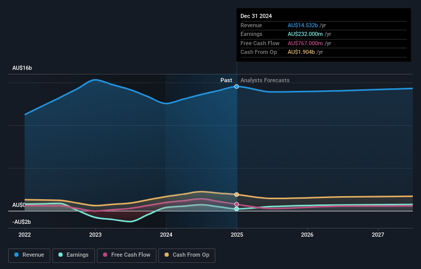 AGL Energy Earnings and Revenue Growth