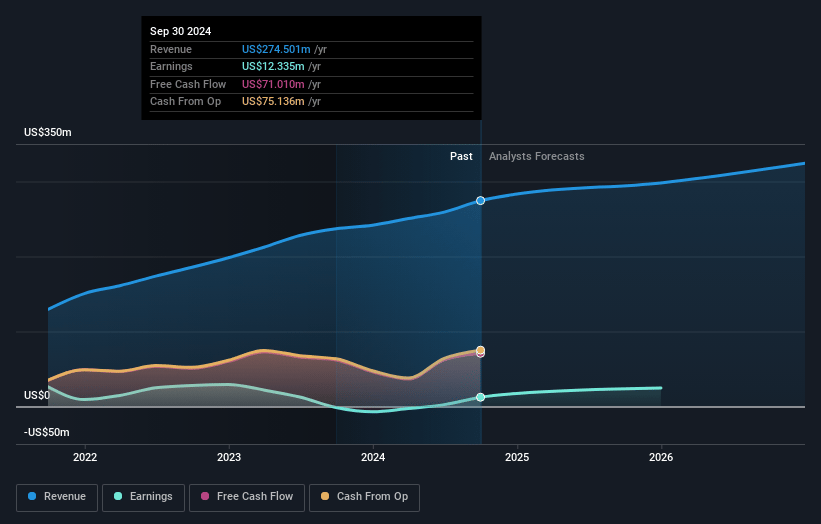 P10 Earnings and Revenue Growth