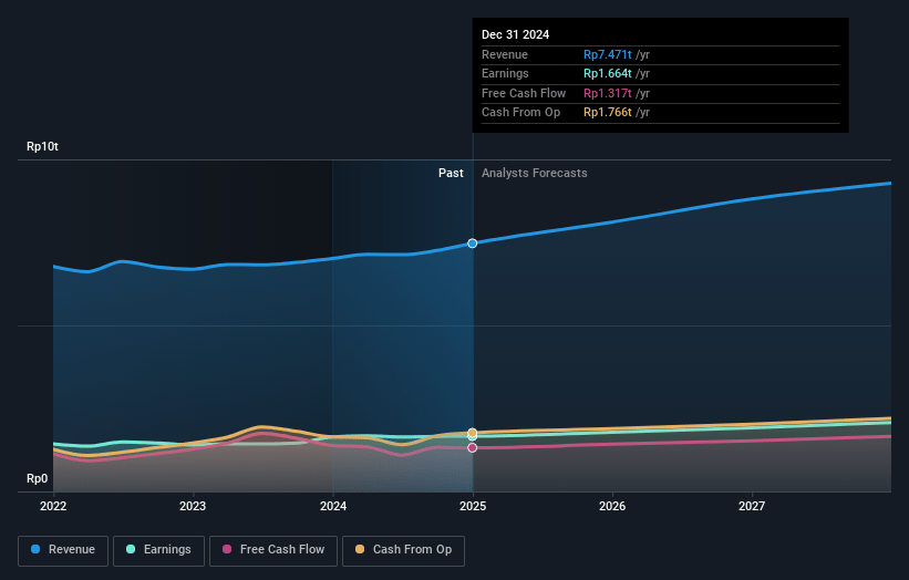 Avia Avian Earnings and Revenue Growth