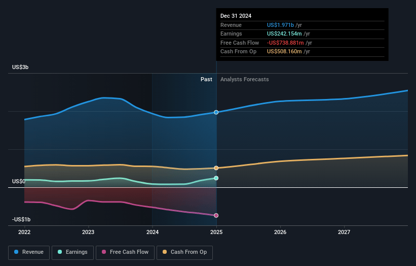 TXNM Energy Earnings and Revenue Growth