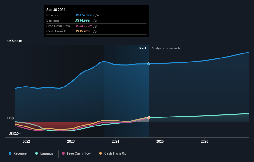 BK Technologies Earnings and Revenue Growth