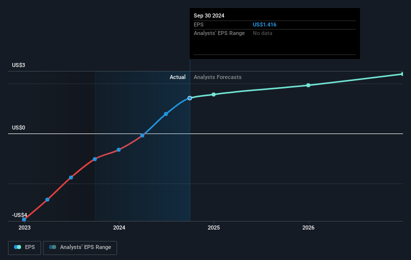 BK Technologies Future Earnings Per Share Growth