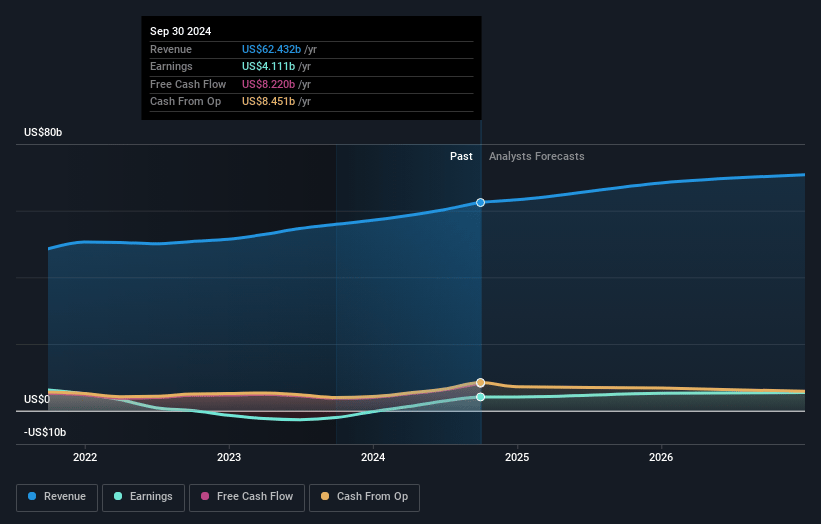 Allstate Earnings and Revenue Growth