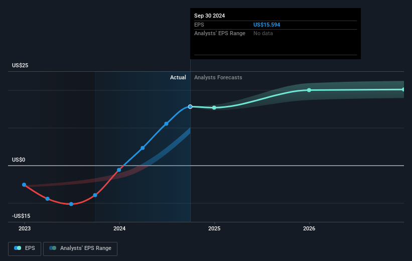 Allstate Future Earnings Per Share Growth