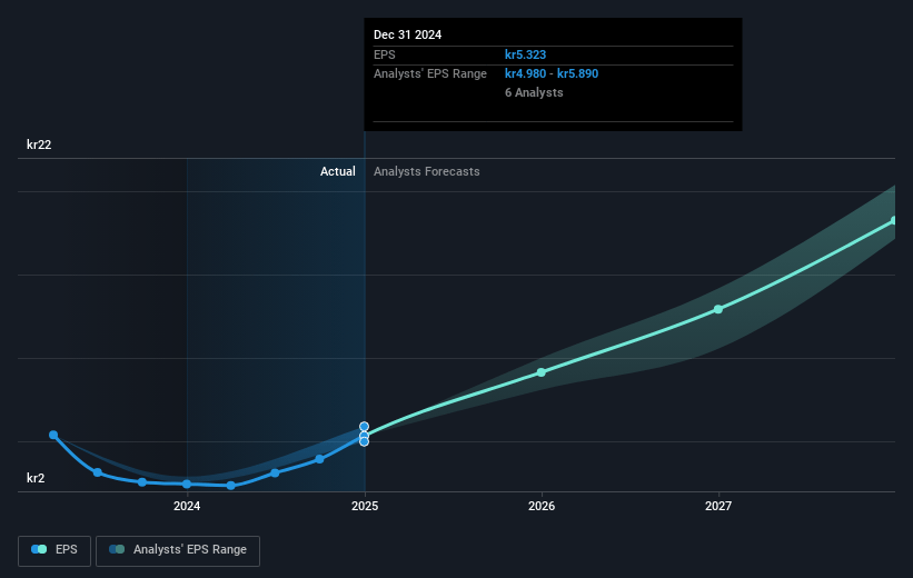 Mips Future Earnings Per Share Growth