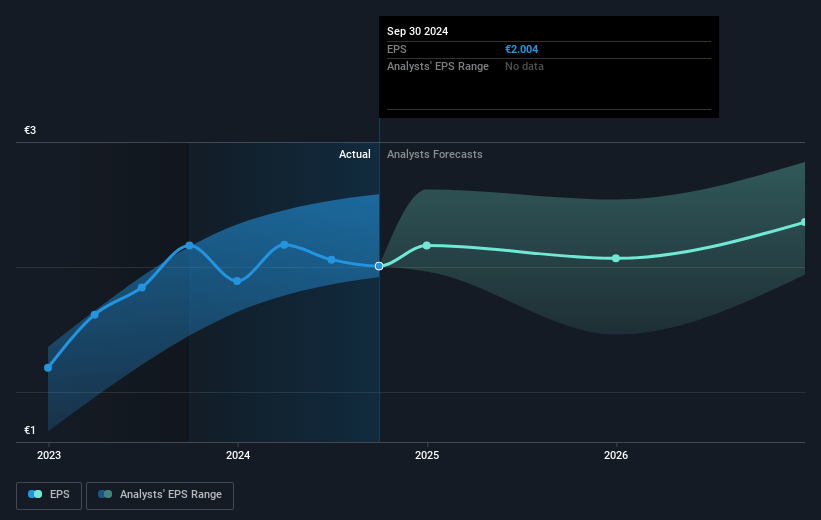 Crédit Agricole Future Earnings Per Share Growth