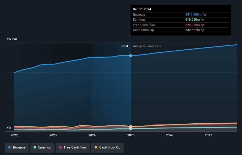 All for One Group Earnings and Revenue Growth