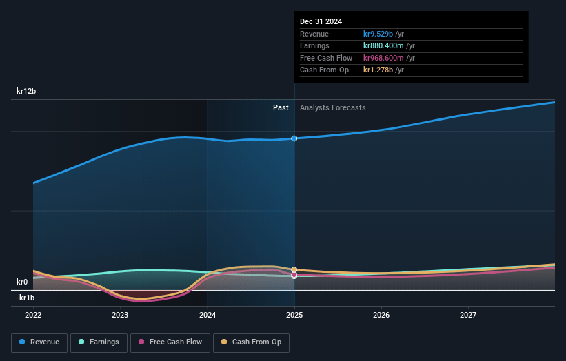 New Wave Group Earnings and Revenue Growth