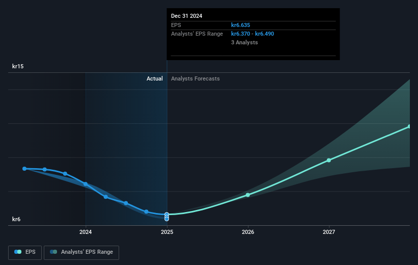 New Wave Group Future Earnings Per Share Growth