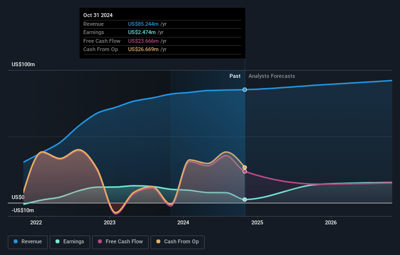 Currency Exchange International Earnings and Revenue Growth