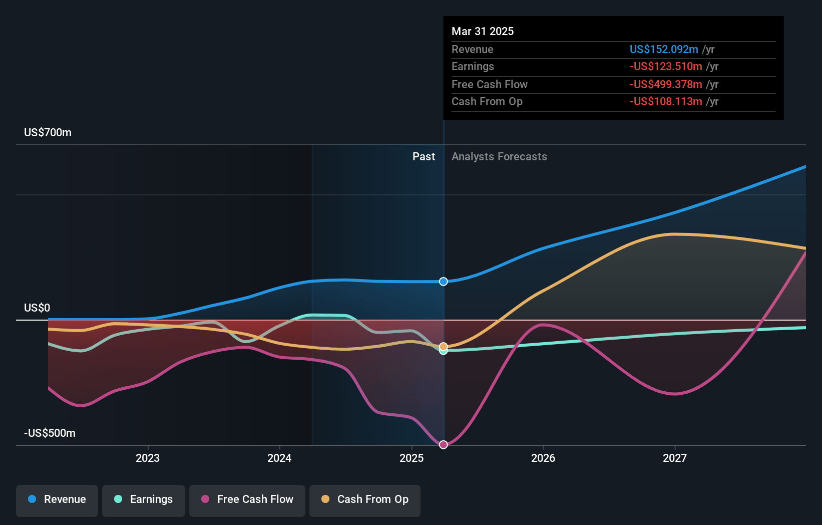 Cipher Mining Earnings and Revenue Growth