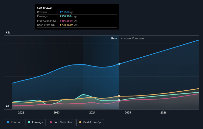 ASM International Earnings and Revenue Growth