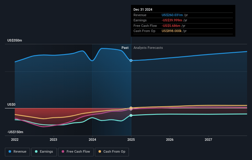 ThredUp Earnings and Revenue Growth