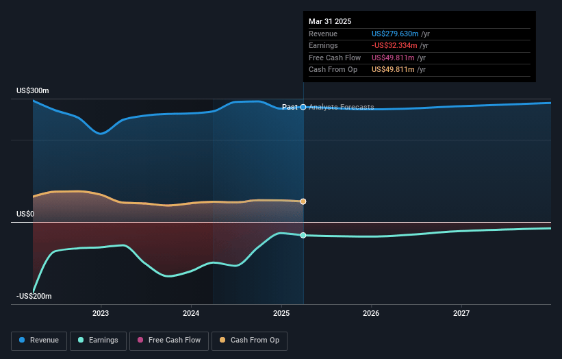 Veris Residential Earnings and Revenue Growth