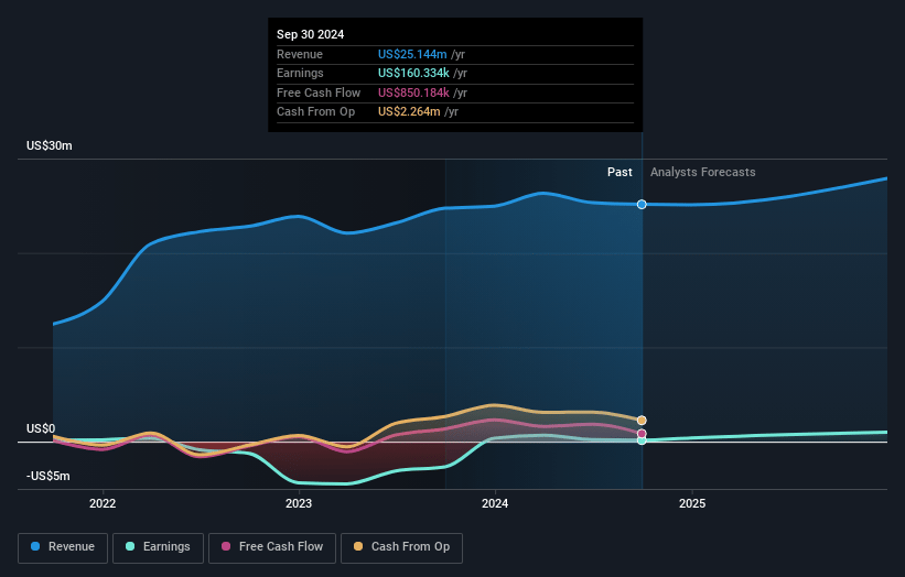 Data Storage Earnings and Revenue Growth