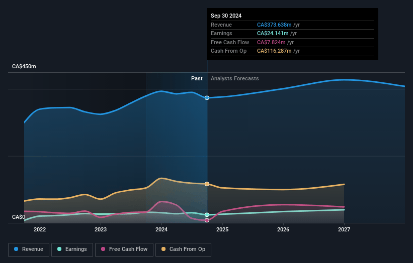 Black Diamond Group Earnings and Revenue Growth