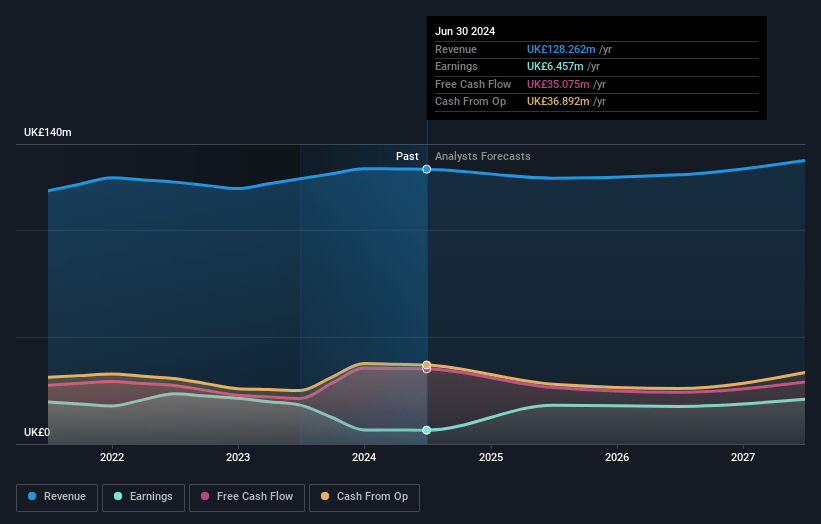 Brooks Macdonald Group Earnings and Revenue Growth