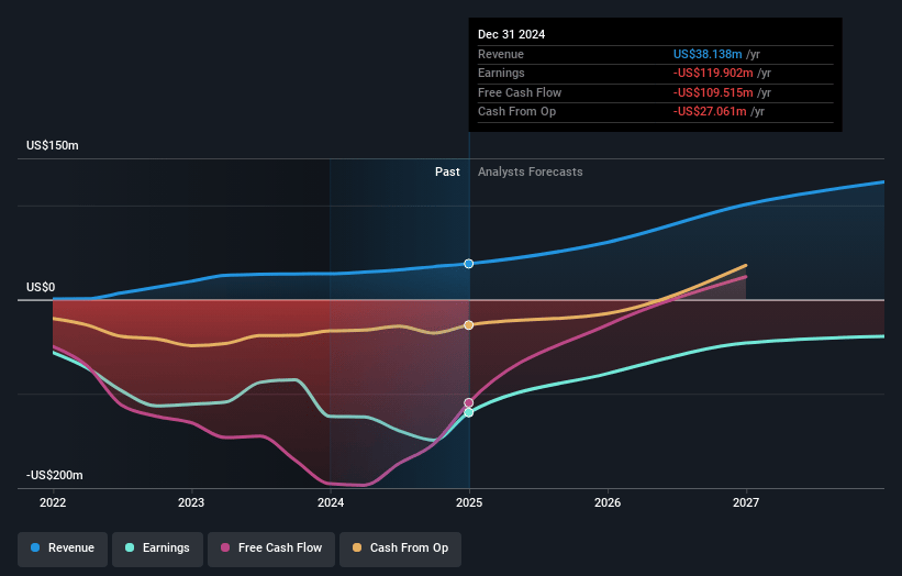 Local Bounti Earnings and Revenue Growth