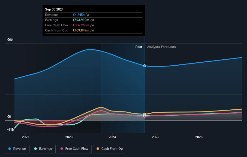 Vallourec Earnings and Revenue Growth